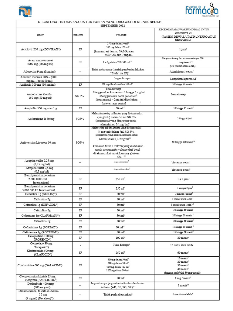 Prosedur Dilusi Obat Intravena Klinik | PDF