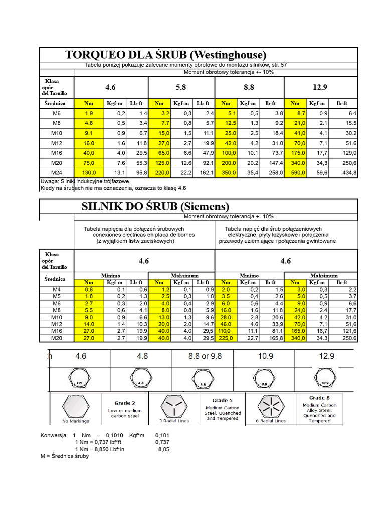 E - Tabela Momentu Śrub | PDF