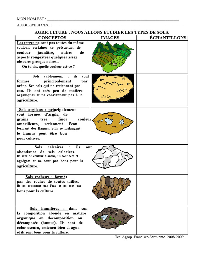 Types de sols en agriculture | PDF | Sol (pédologie) | Sable