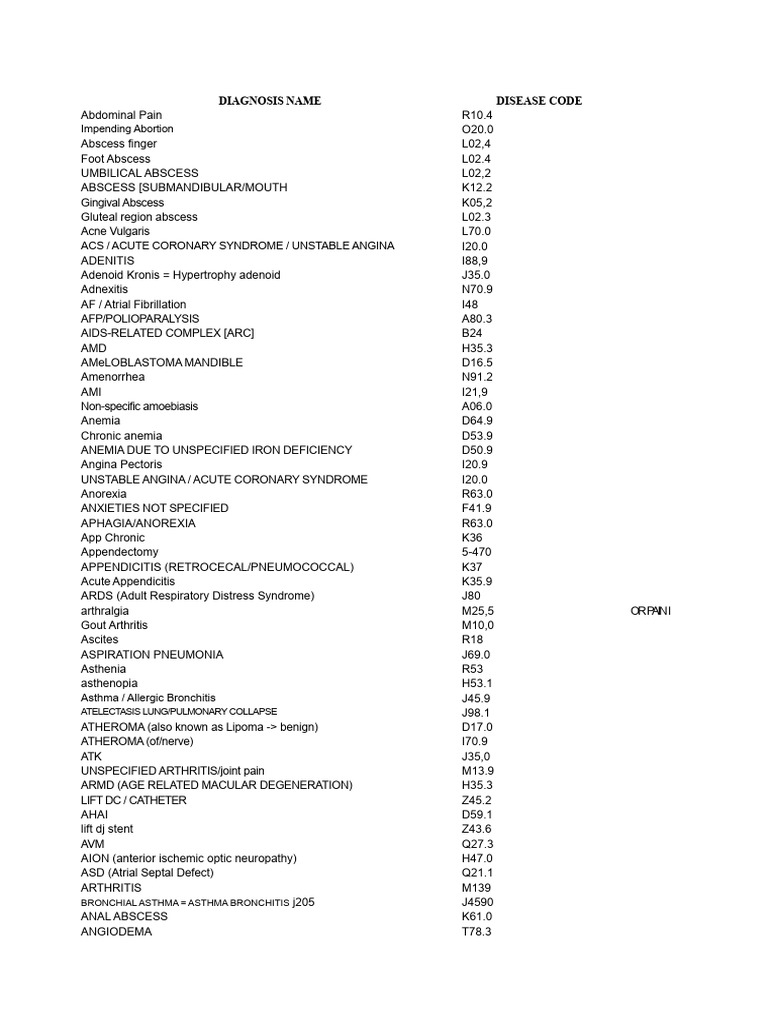 Comprehensive Medical Diagnosis Codes | PDF | Respiratory Diseases ...