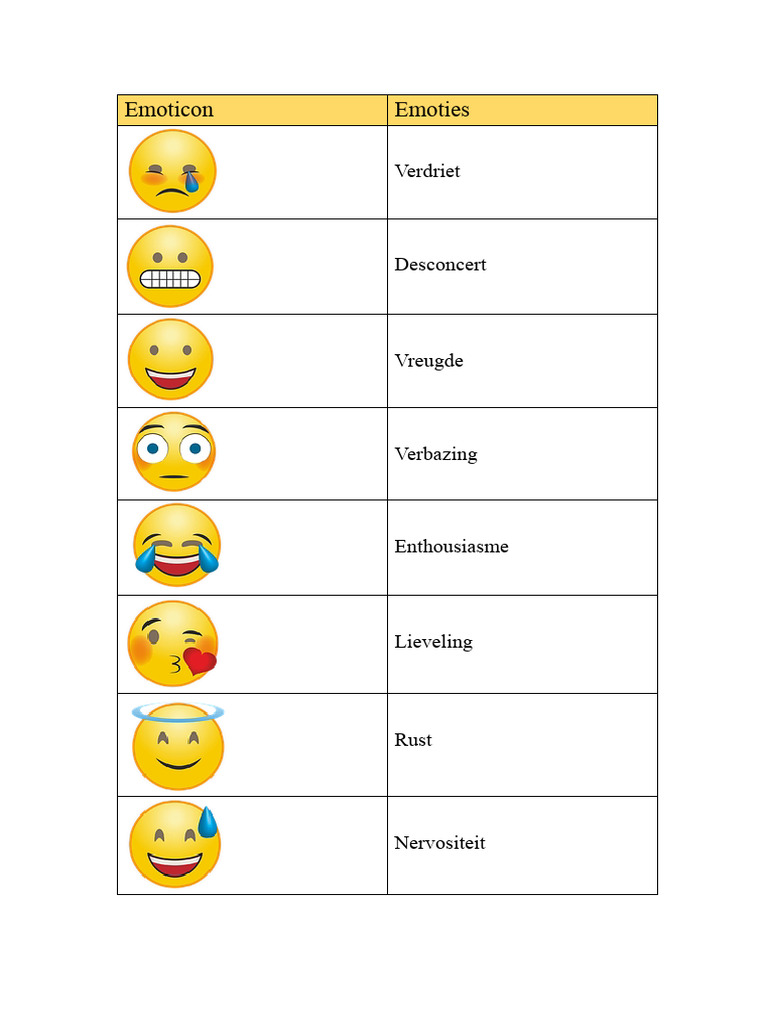 Emoticons Emoties PDF | PDF