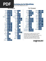 Bible Book Abbreviations List | PDF