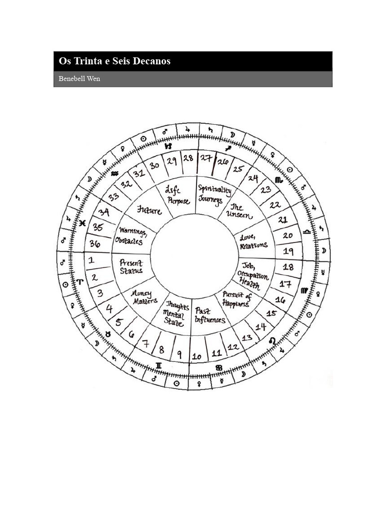 Decanatos na Astrologia: Regências e Influências | PDF | Signo do ...