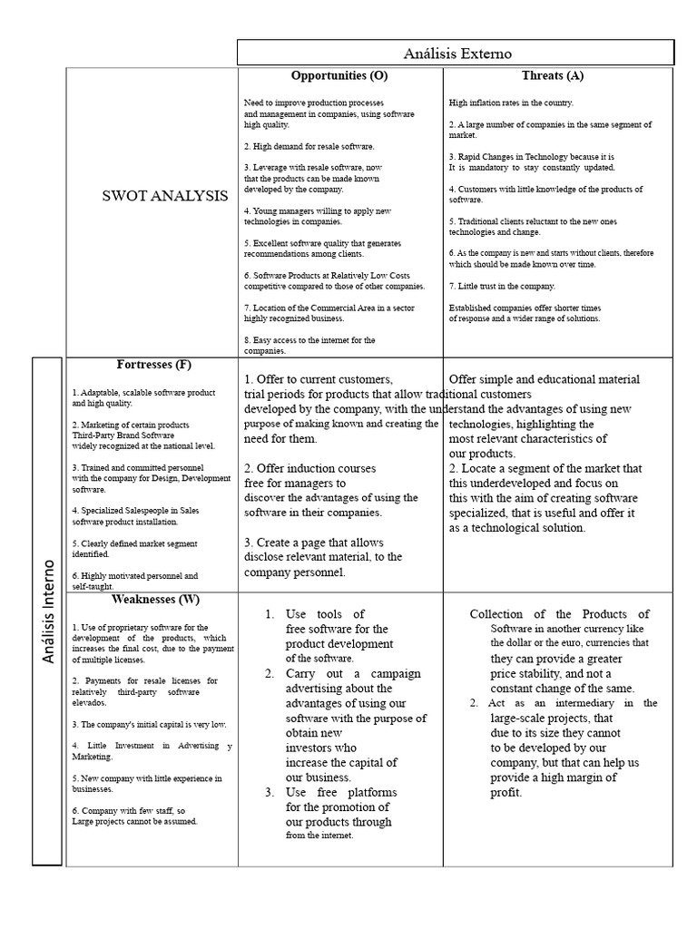 SWOT Analysis for Software SMEs | PDF | Swot Analysis | Marketing