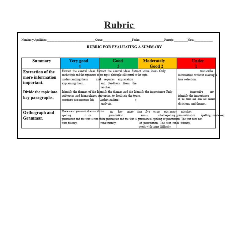 Rubric For Evaluating Summaries | PDF | Cognition | Cognitive Science