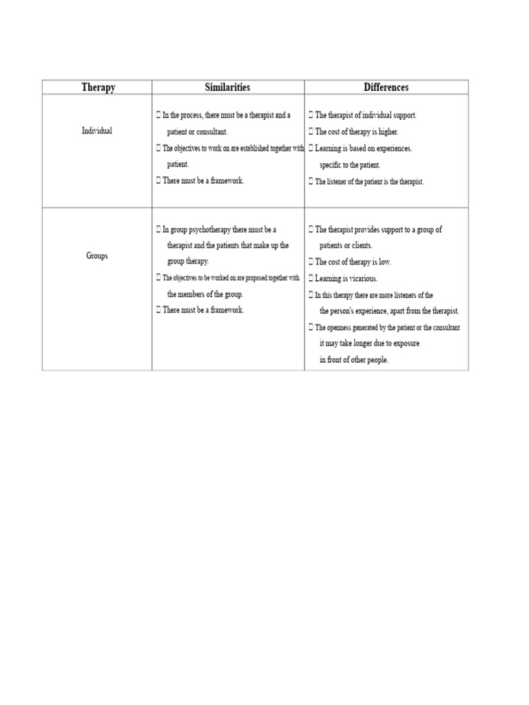 Comparative Table Individual Therapy and Group Therapy | PDF
