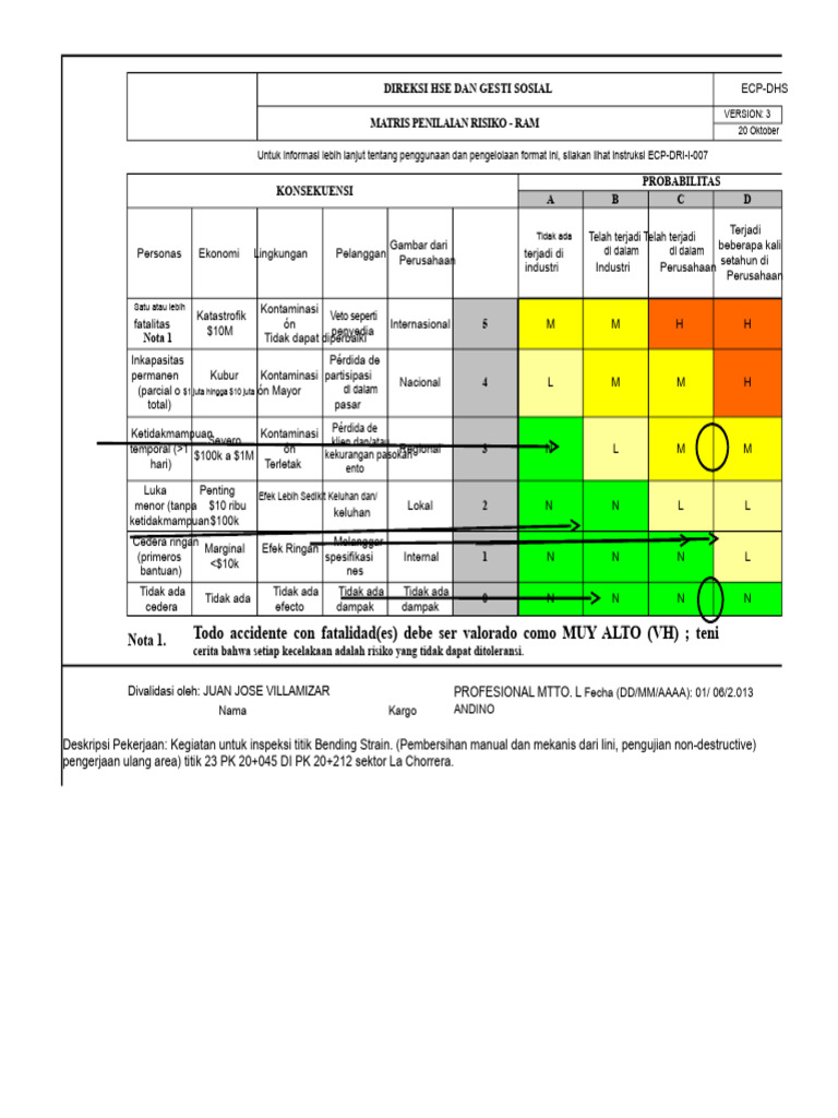 Penilaian Risiko HSE dan Matrik RAM | PDF