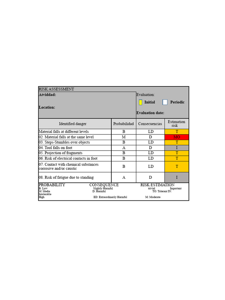 Risk Analysis (Safety Shoes) Plant 1 | PDF | Risk | Corrosion