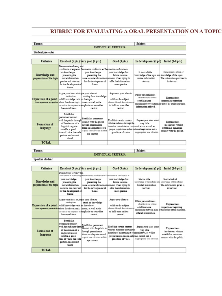 Oral Presentation Evaluation Rubric | PDF | Functional Group | Knowledge