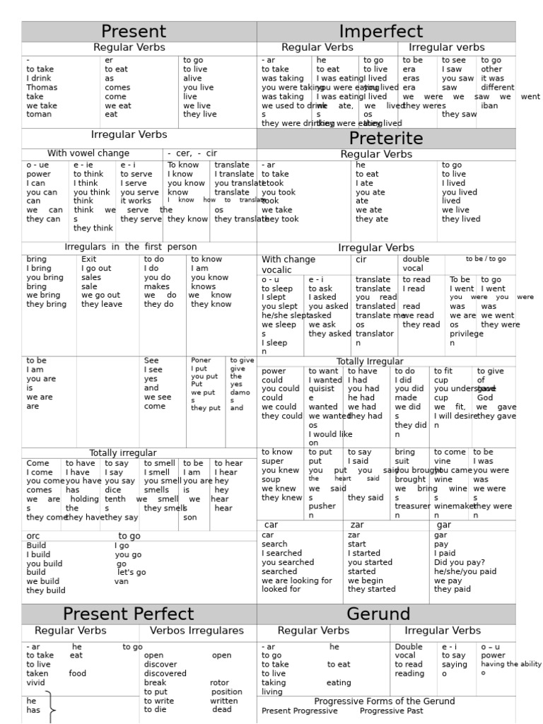 Regular and Irregular Verbs Guide | PDF | Semantics | Grammar