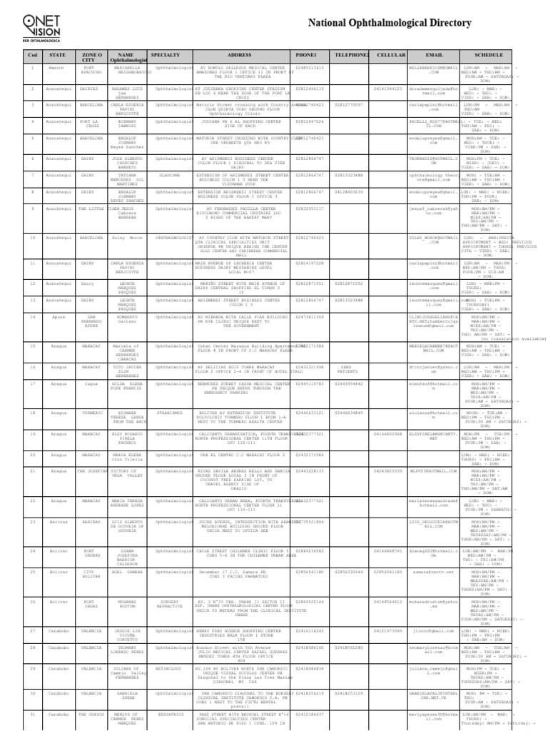 National Ophthalmologist Directory | PDF | Ophthalmology | Face