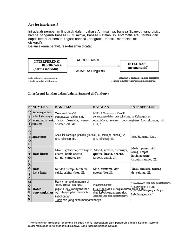 Interferensi Katalan dalam Bahasa Spanyol | PDF