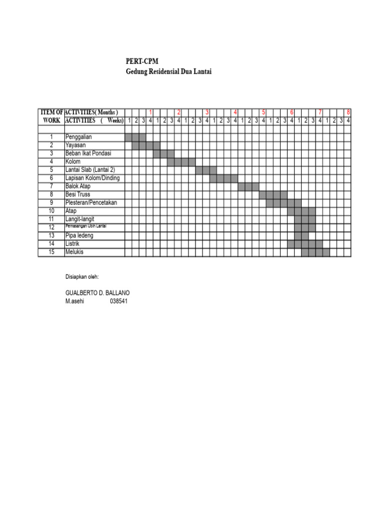 Pert CPM | PDF