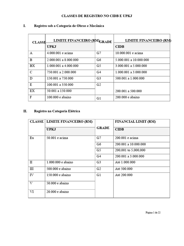 Classes de Registro CIDB e UPKJ | PDF | Distribuição de energia ...