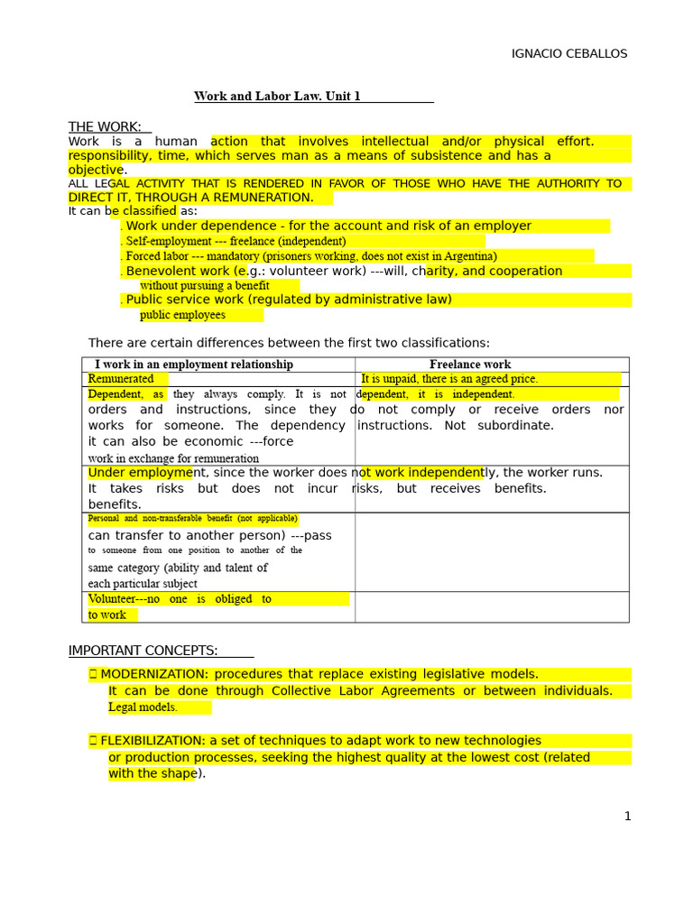 Understanding Labor Law Principles | PDF | Salary | Employment