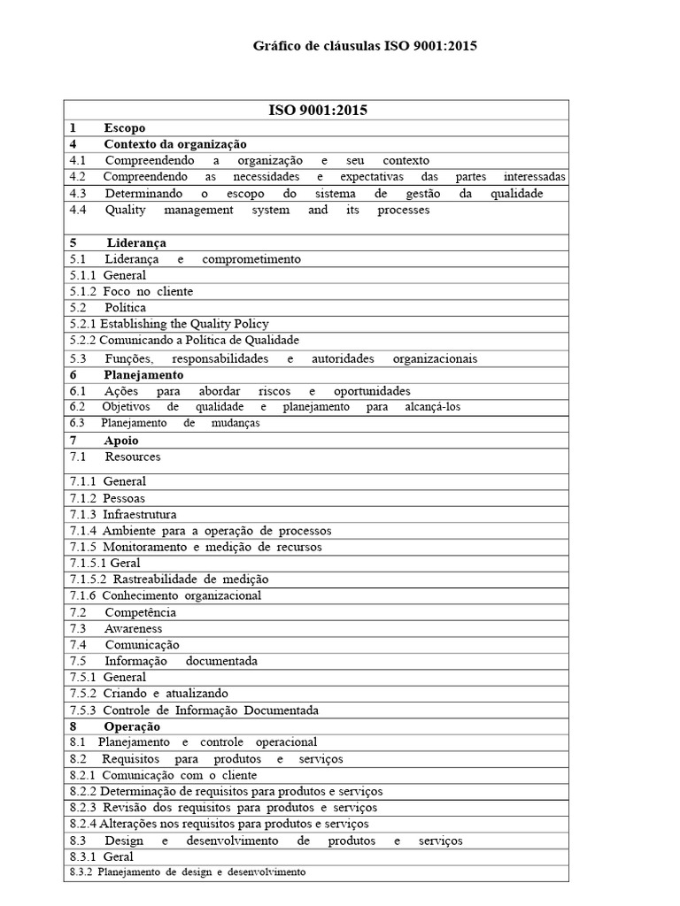 Cláusulas ISO 9001:2015 Explicadas | PDF | Qualidade (negócios ...
