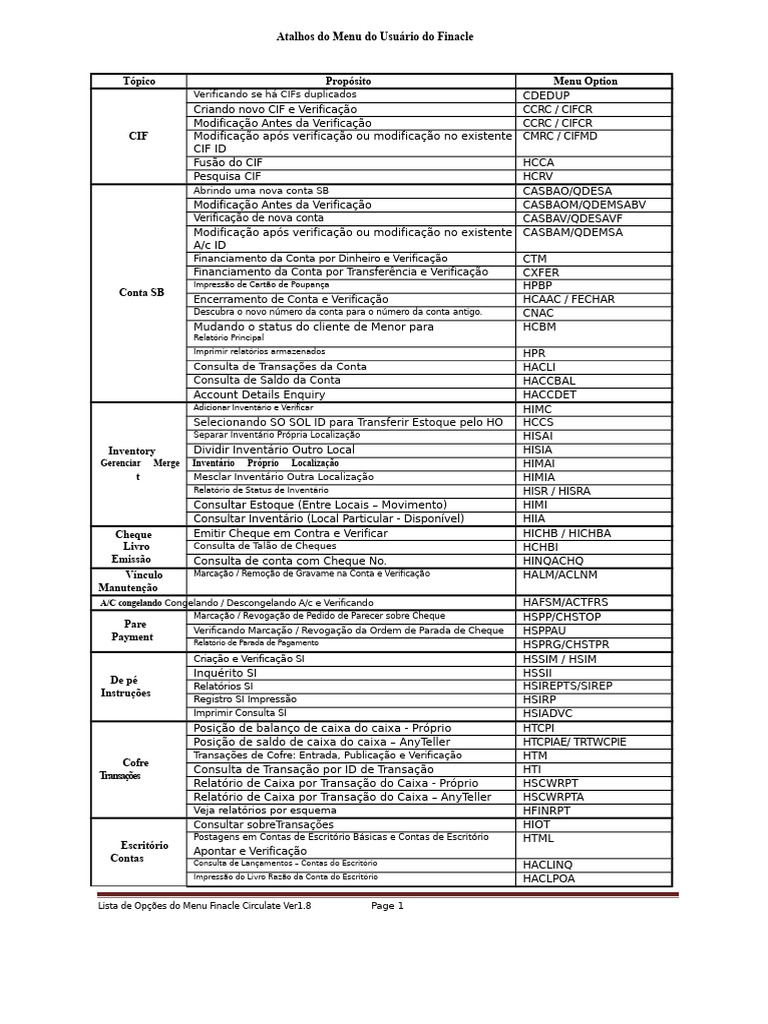 Atalhos do Menu Finacle: Guia Completo | PDF | Cheque (banco) | Conta ...