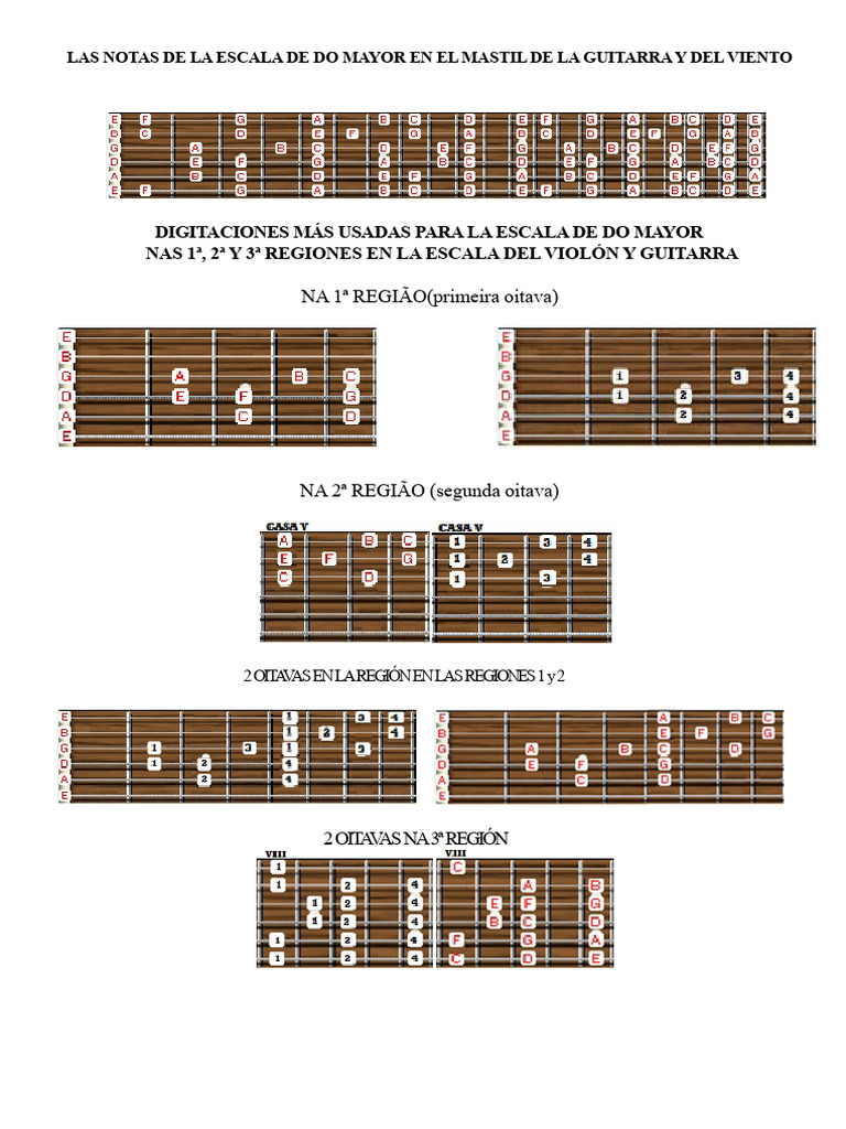 Notas y Acordes en Do Mayor para Guitarra | PDF | Acorde (Música ...