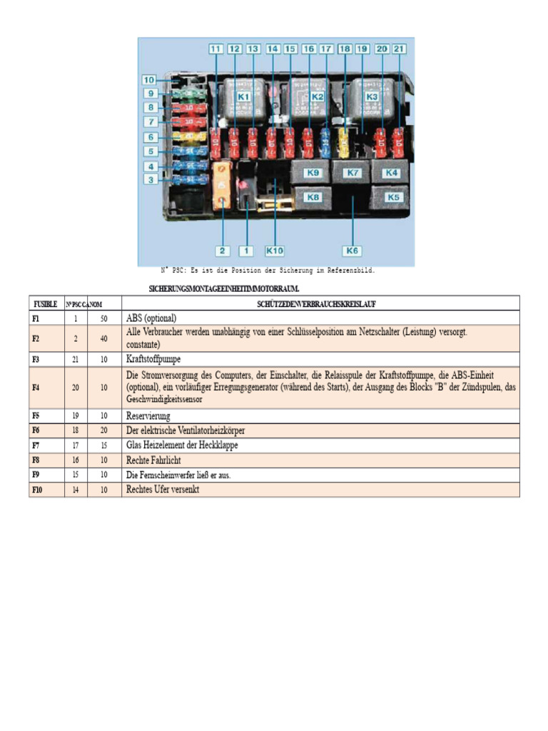Sitemapcdatahttpswwwkedriinfogolf 7 Sicherungskasten Belegung Pdf