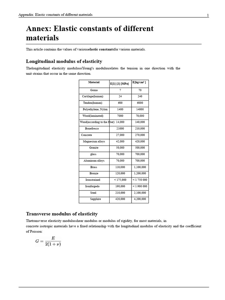 Elasticity Constants | PDF | Young's Modulus | Elasticity (Physics)