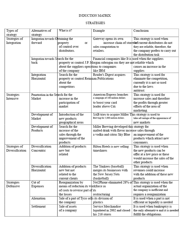 Induction Matrix | PDF | Supply Chain | Financial Economics