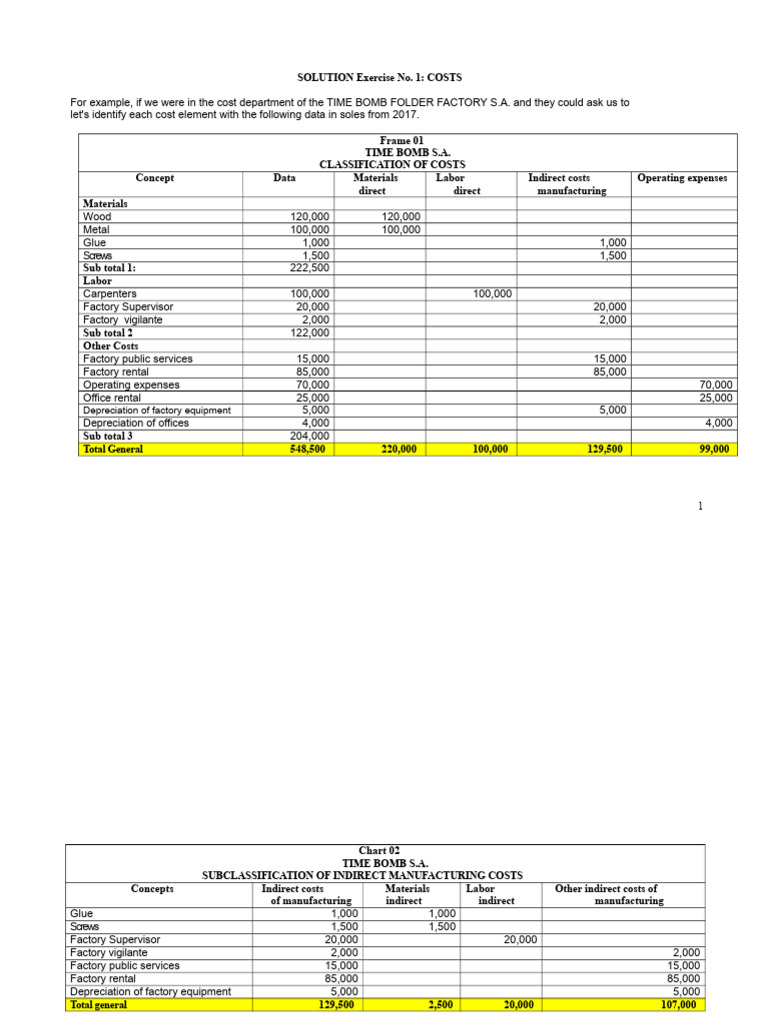 Week 03 SOLUTION EXERCISE 1 FACTORY COST OF TIME BOMB S.A. FOLDERS ...