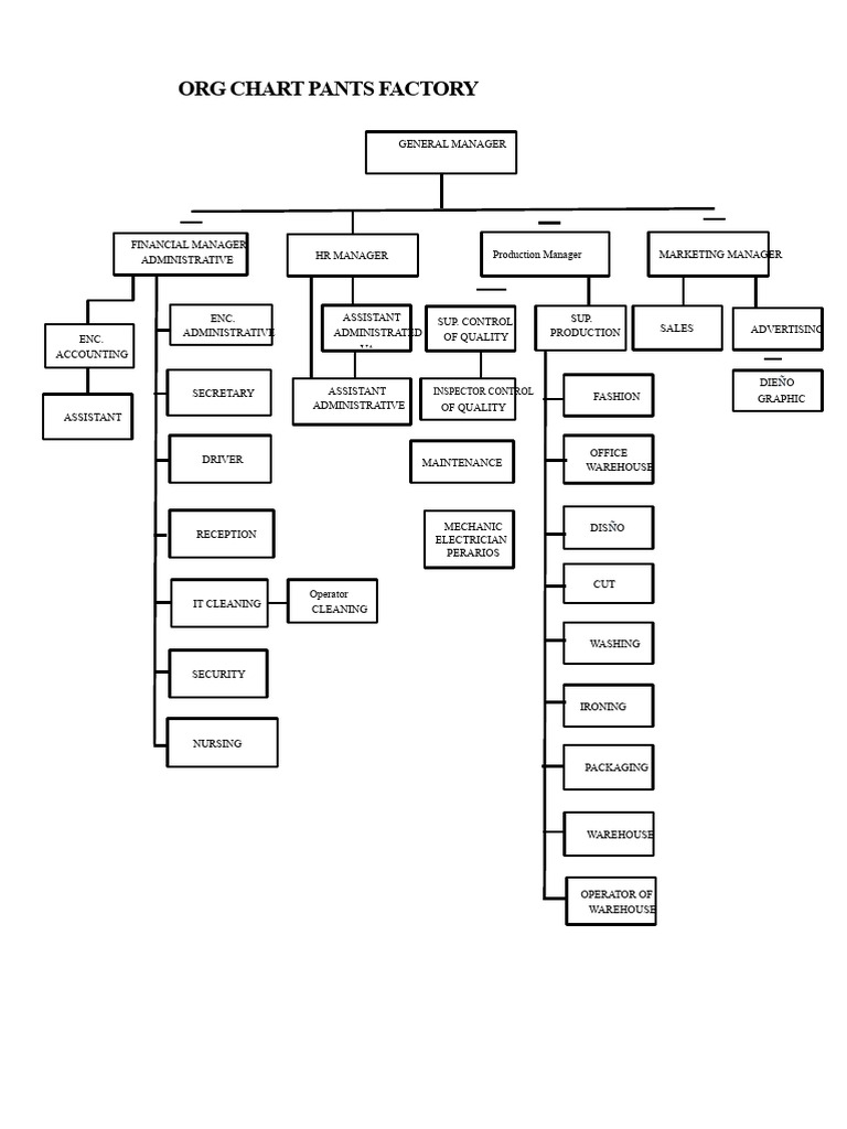 Pants Factory Organizational Chart | PDF