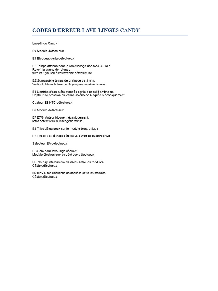 Codes d'erreur lavelinge Candy PDF — free download