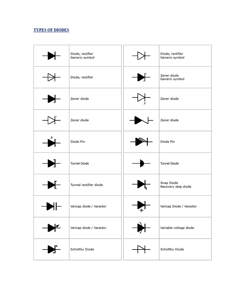 Types of Diodes | PDF | Diode | Field Effect Transistor