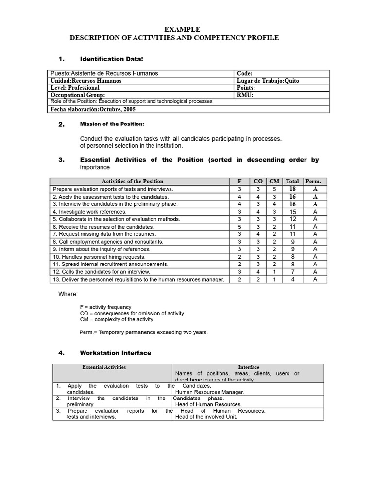 Example - Description and Competency Profile | PDF | Knowledge ...
