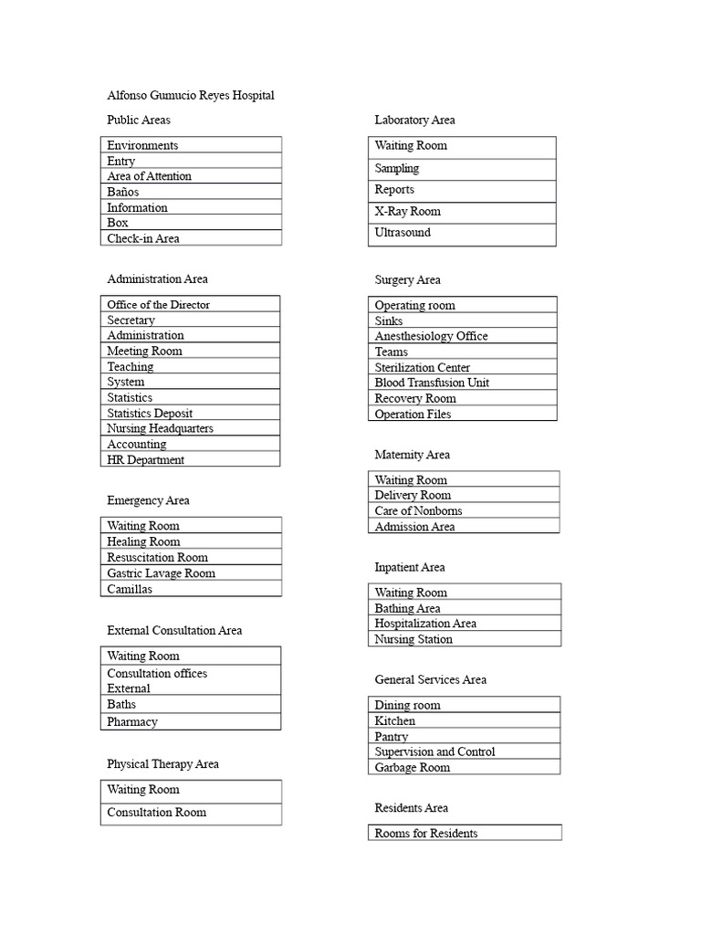Comprehensive Layout of Alfonso Gumucio Reyes Hospital | PDF | Hospital ...