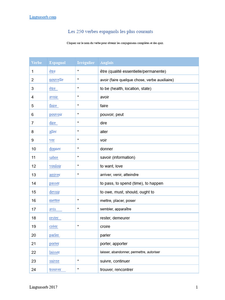 250 Verbes Espagnols Courants PDF Verbe Typologie Linguistique