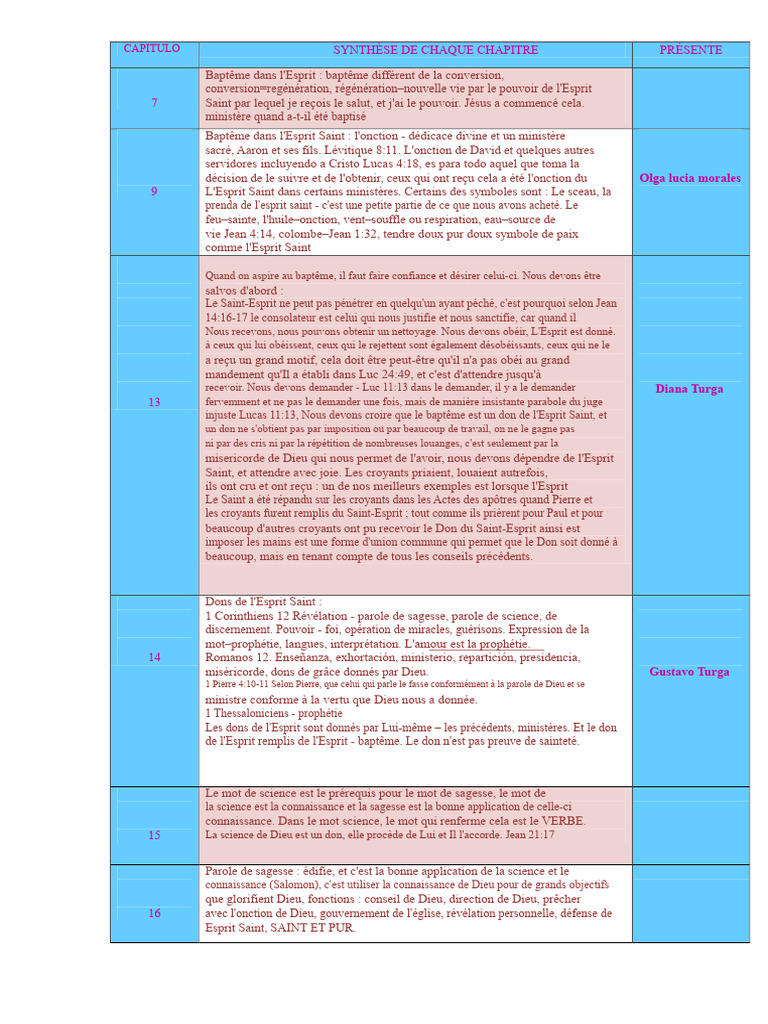 Baptême et Dons de l'Esprit Saint | PDF | Baptisme | Saint-Esprit