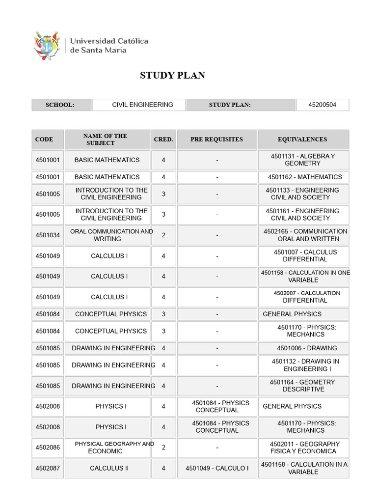 Civil Engineering Study Plan Overview | PDF | Mathematics | Physics