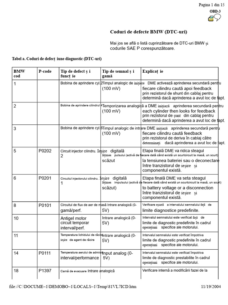 Coduri de Defecțiune E46 | PDF
