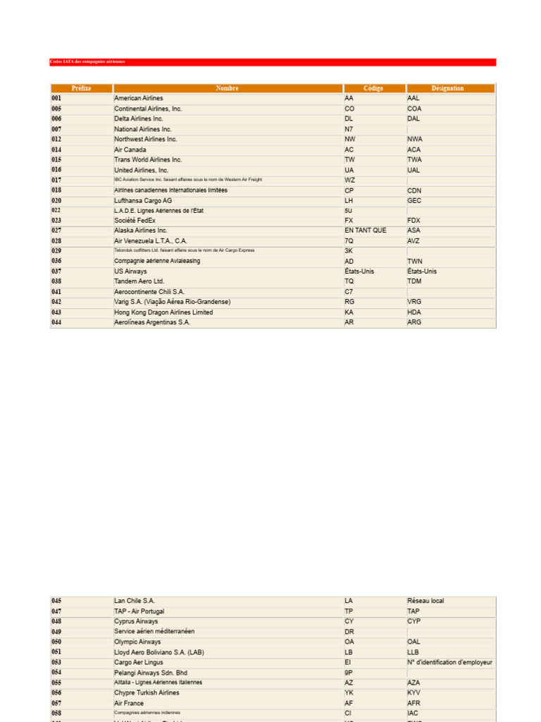 Codes IATA des compagnies aériennes | PDF | Aviation | Compagnies aériennes