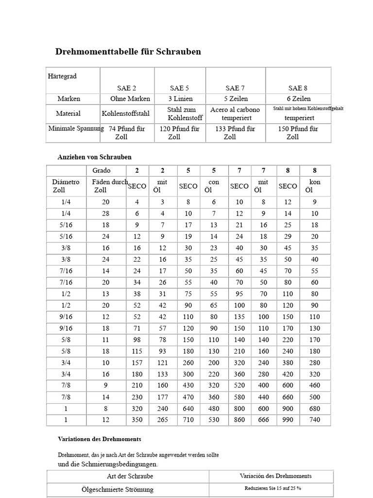 Drehmomenttabelle Schrauben Pdf