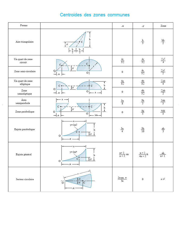 centroides-et-moments-d-inertie-des-formes-pdf-cercle-triangle
