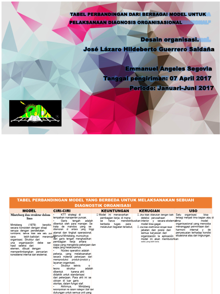 Perbandingan Model Diagnosis Organisasi | PDF