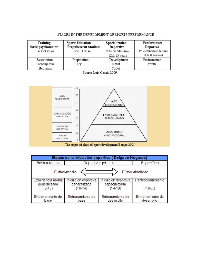 Stages of Athlete Development-2 | PDF