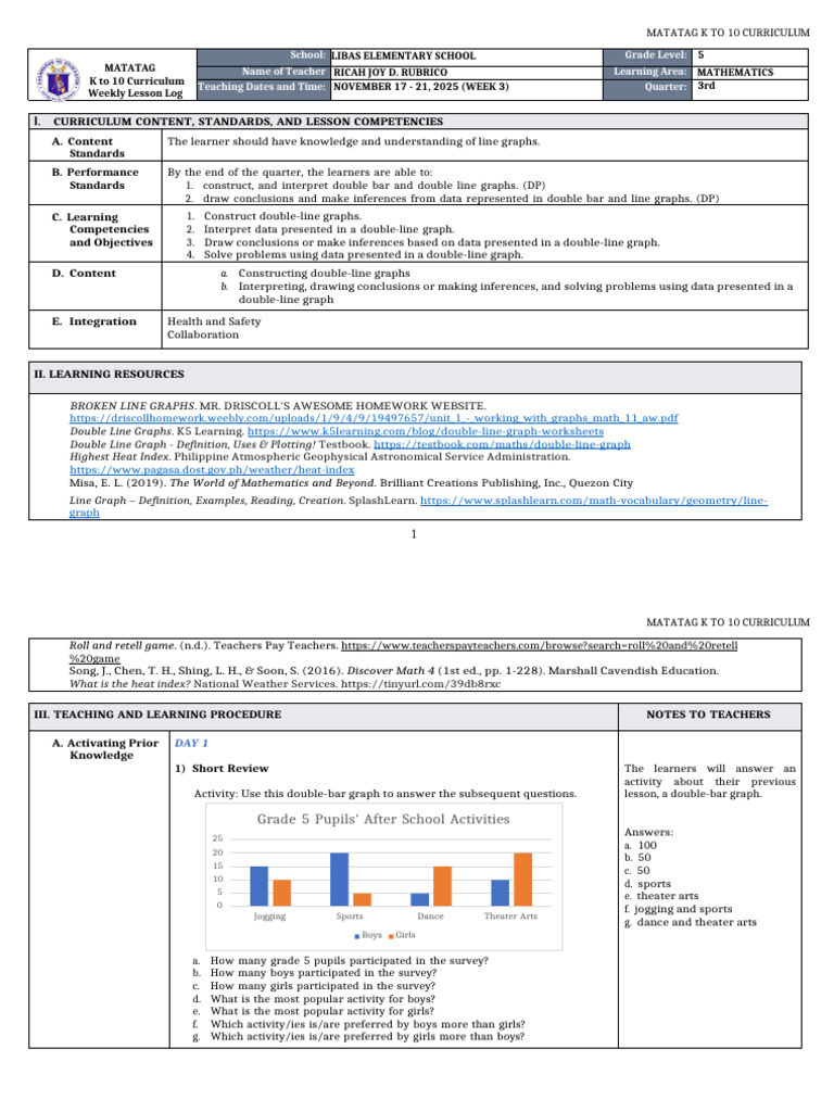 DLL Matatag - Mathematics 5 q3 w3 | PDF | Curriculum | Teachers