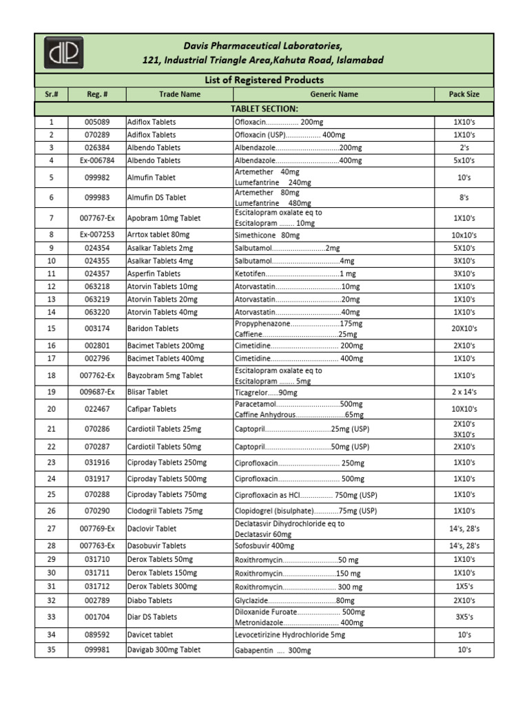 List of Registered Tablets by Davis Pharma | PDF | Drugs | Chemical ...
