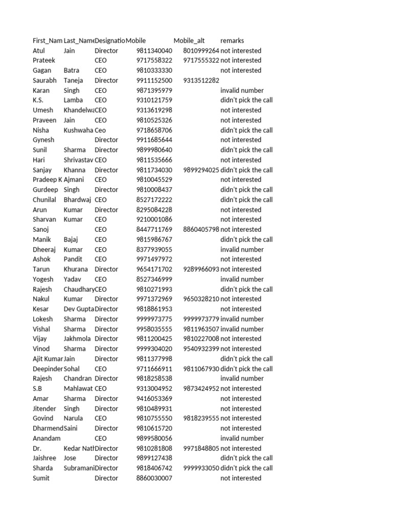 Calling Data 17 Nov | PDF