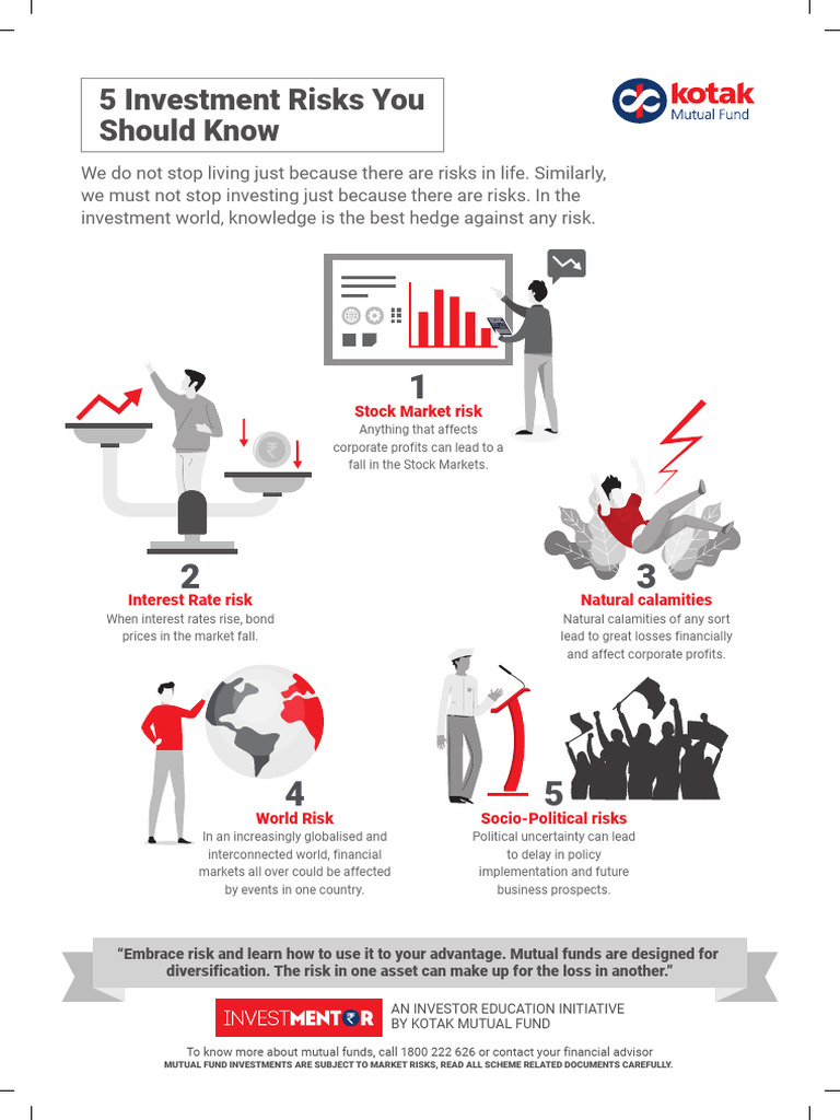 KotakMF Investmentor Infographics | PDF | Financial Risk | Investing