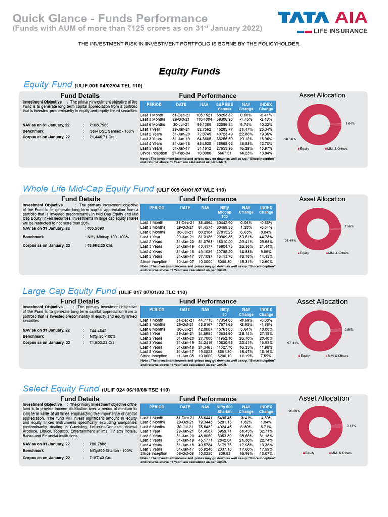 10) Fund Performance (Quick Glance) | PDF | Insurance | Bonds (Finance)