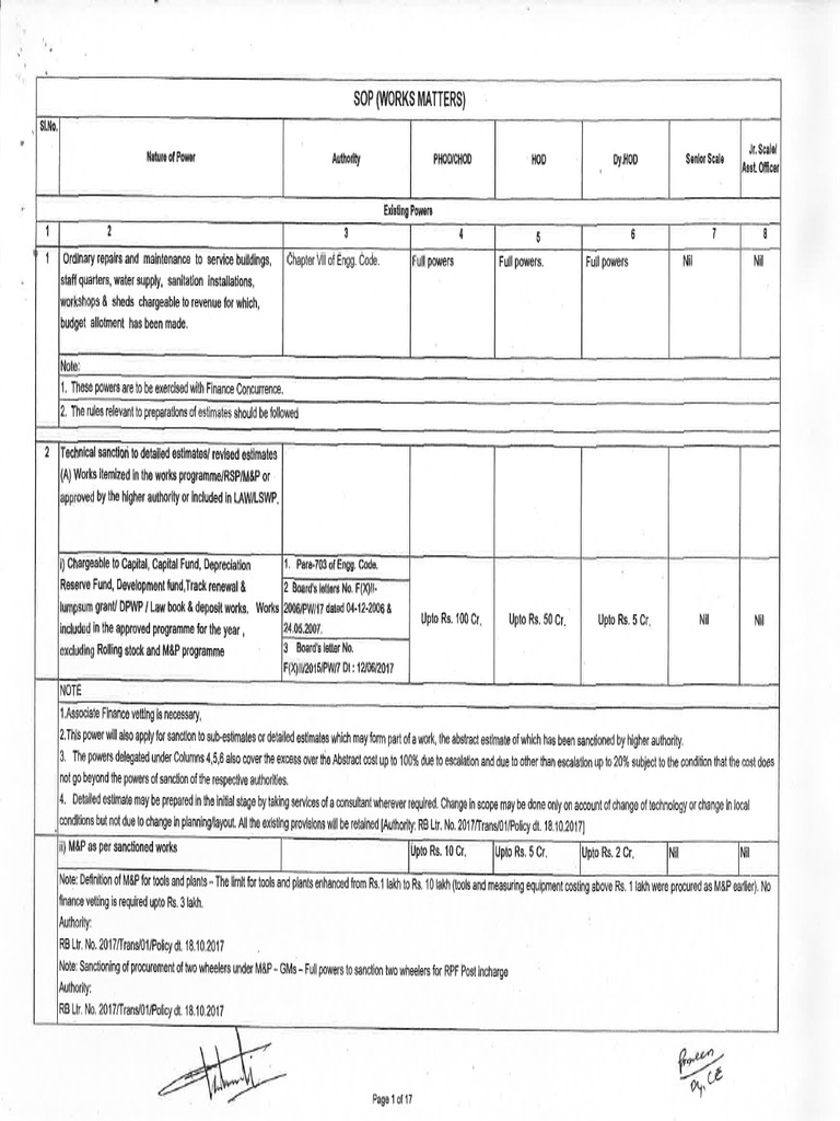 Sop Works Signed | PDF