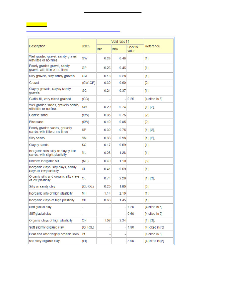 Key Soil Parameters and References | PDF | Soil Mechanics ...