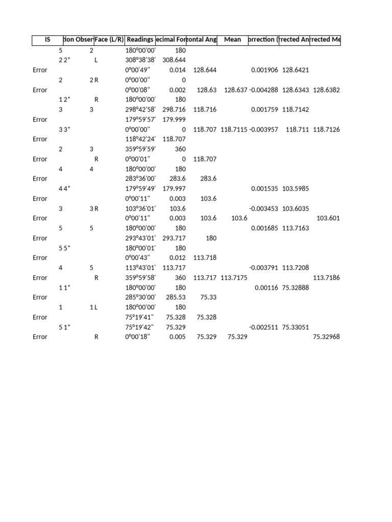Horizontal Angle Data | PDF