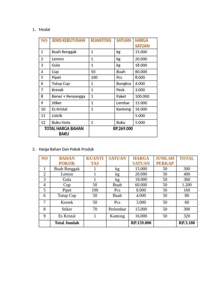 Perhitungan Modal-1 | PDF