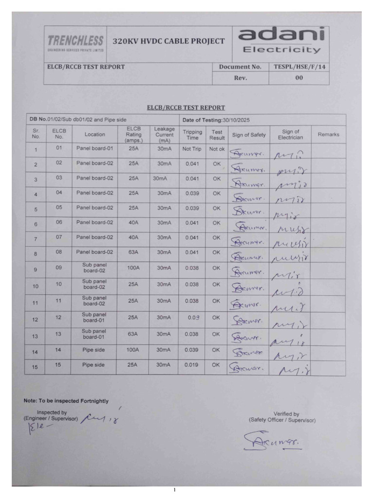 Hse-320kv HVDC Cable Project (Adani) - RCCB Inspection Check Checklist ...